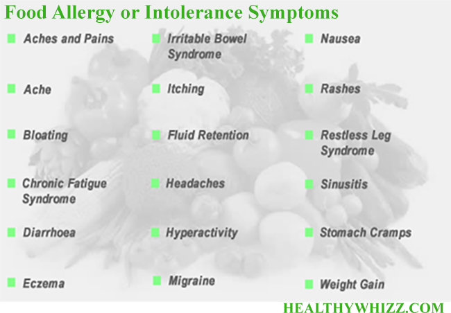 food allergy or intolerance symptoms